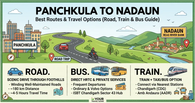 Panchkula to Nadaun Route