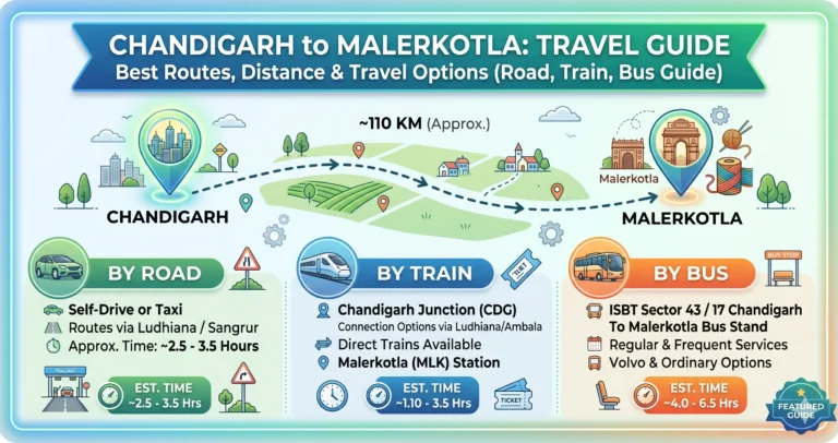 Chandigarh to Malerkotla Route