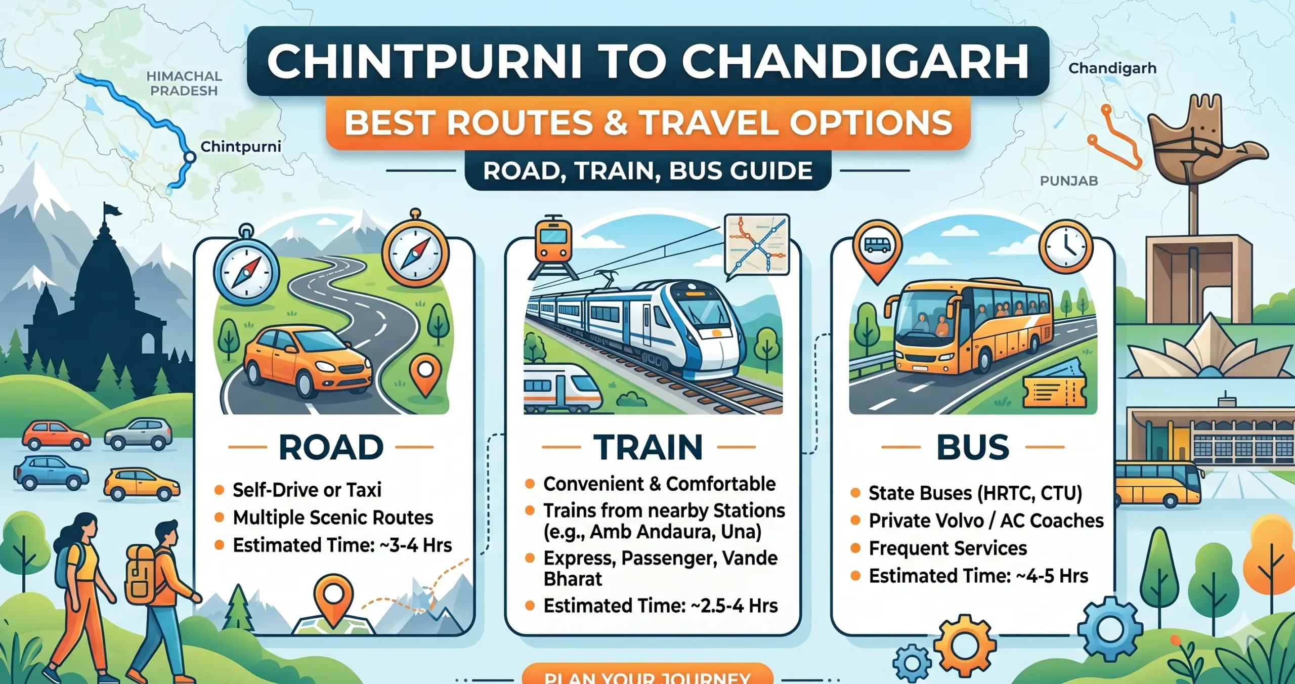Chintpurni to Chandigarh Route