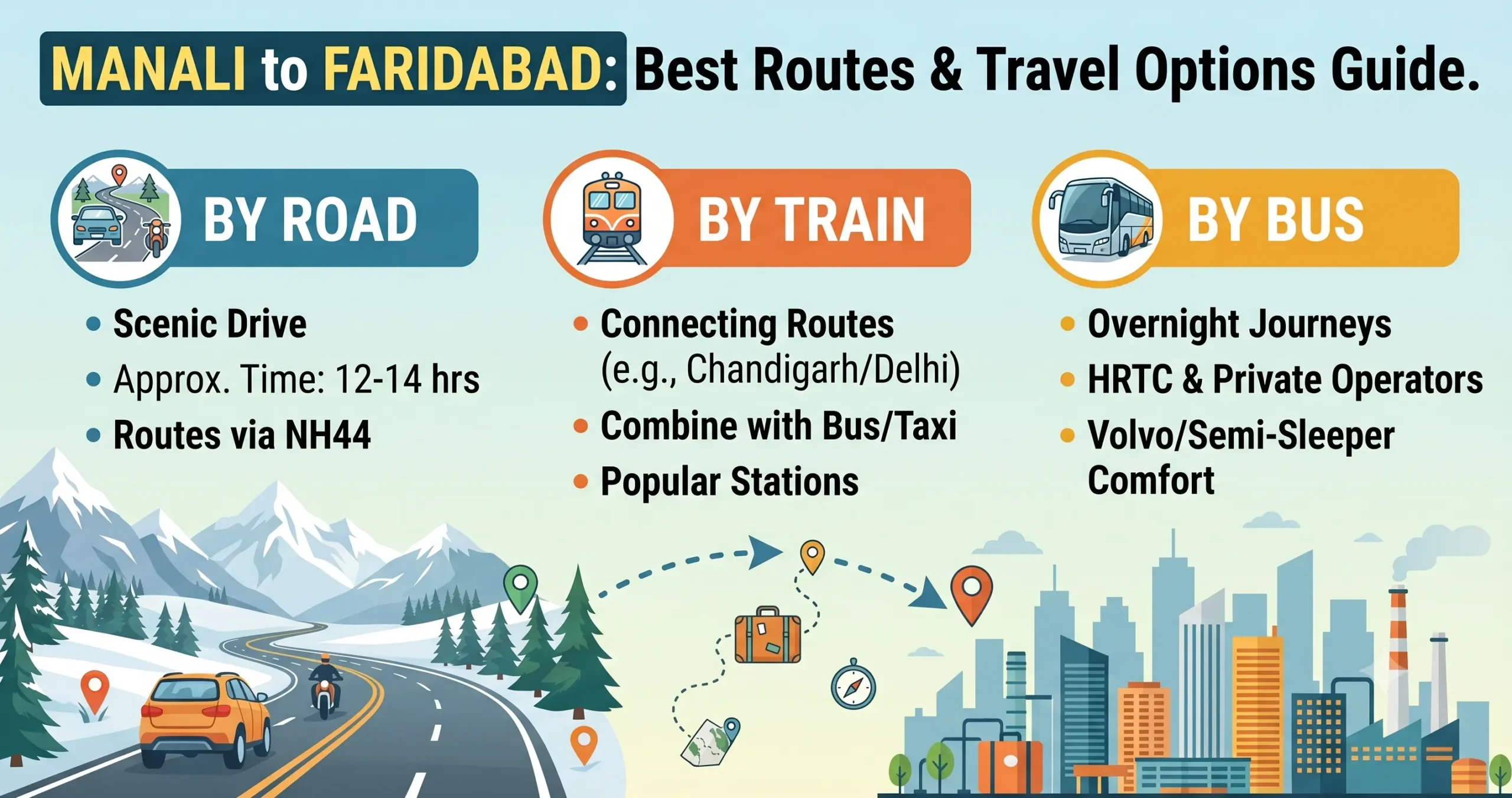 Manali to Faridabad Route